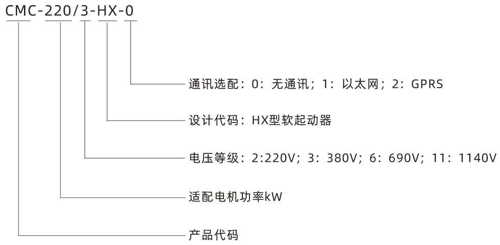 HX型号说明.png