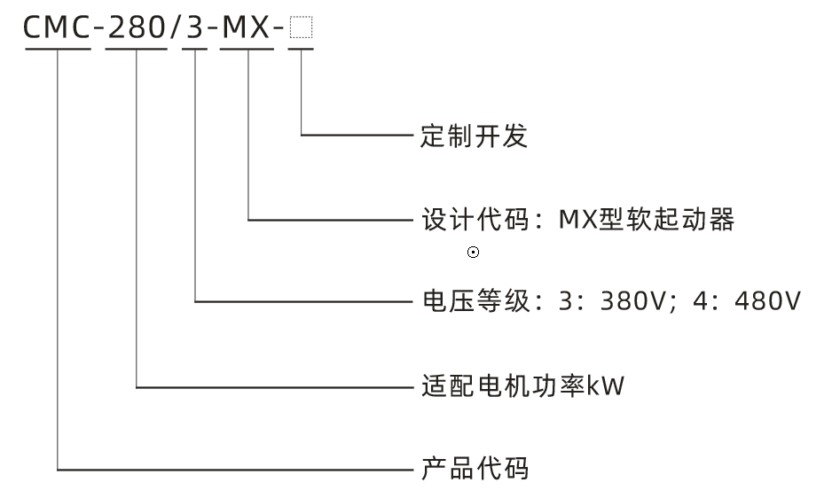 MX型号说明.png