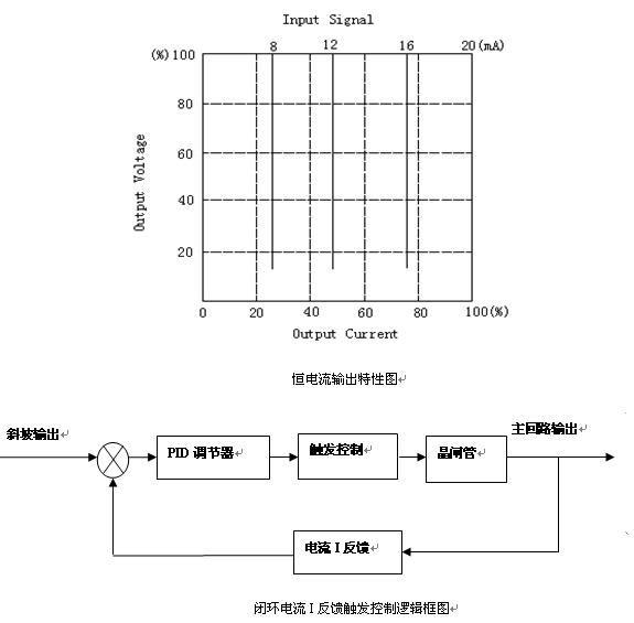 功率控制器控制方式（二）-恒流控制和恒功率控制（P反馈）(图1)