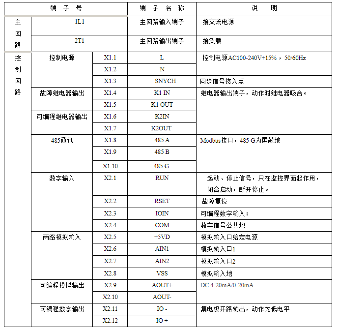 单相功率控制器(调功器)的端子说明(图1)