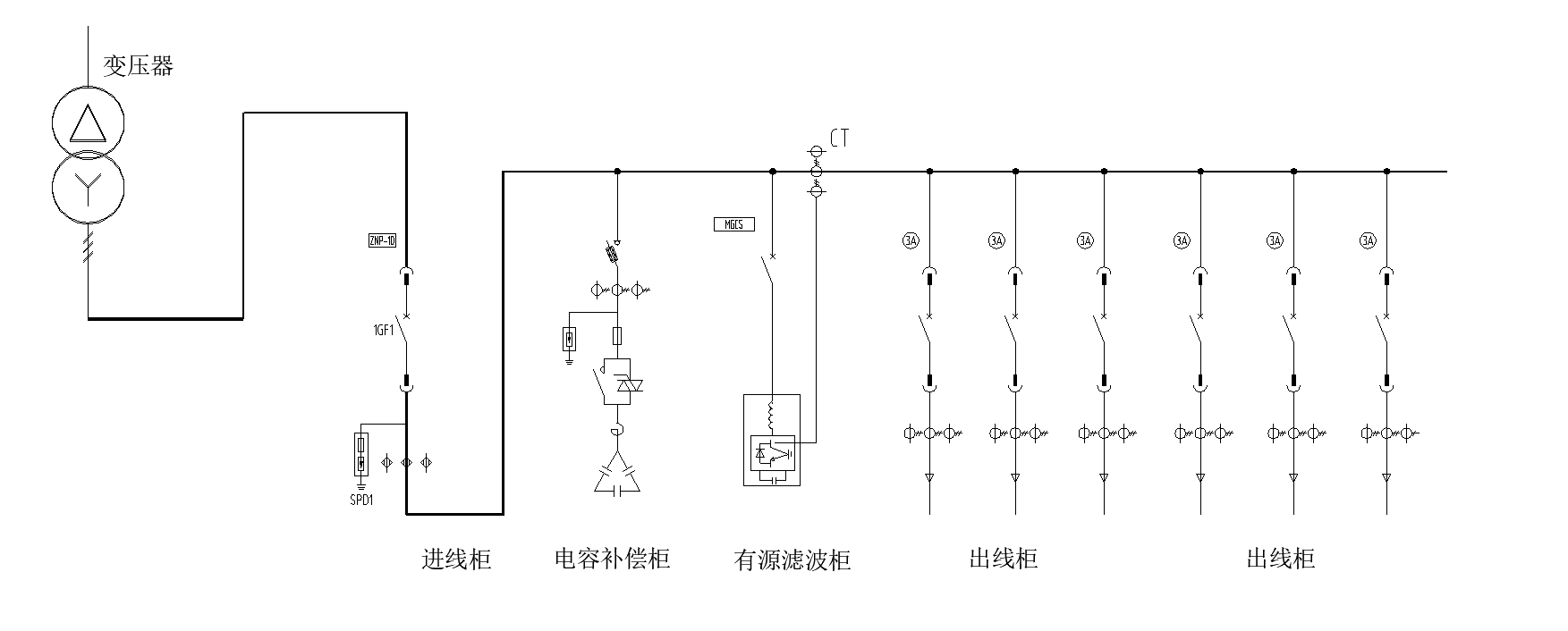 西驰电气有源滤波器/变频器服务海尔物联网全球创新中心(图1)